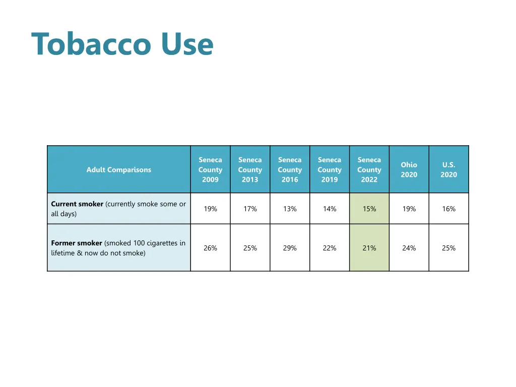 tobacco use 2
