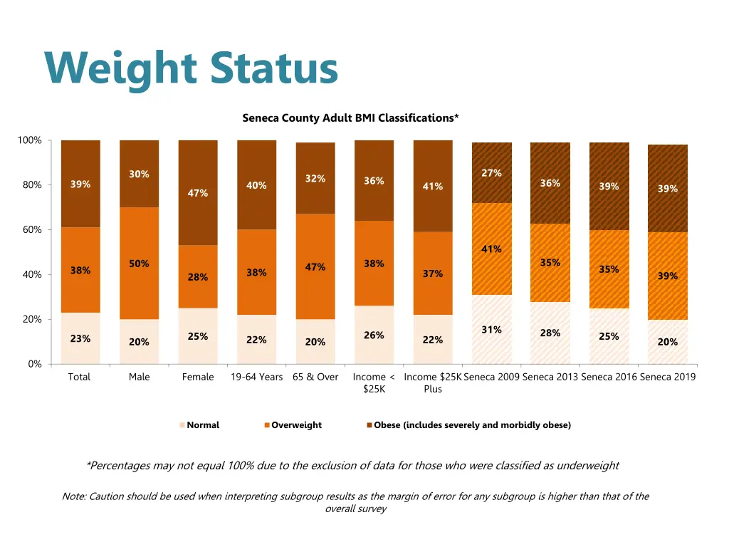 weight status 1