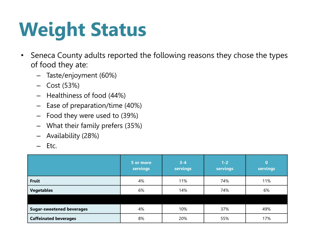 weight status 2