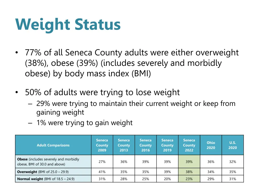 weight status