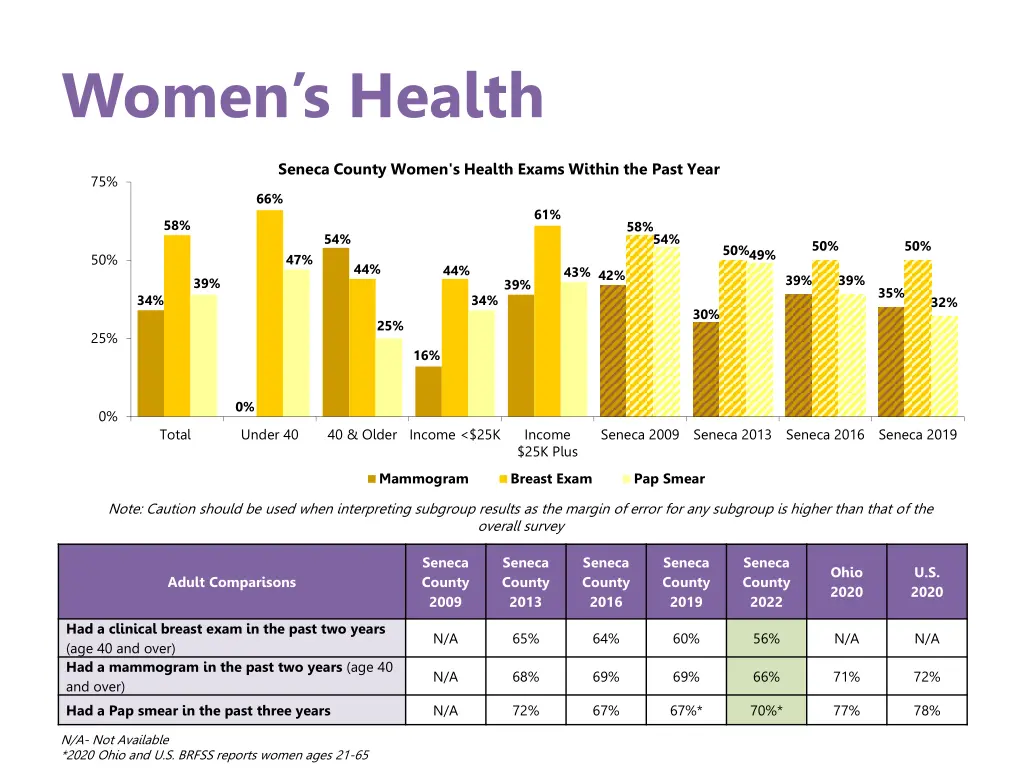women s health 1