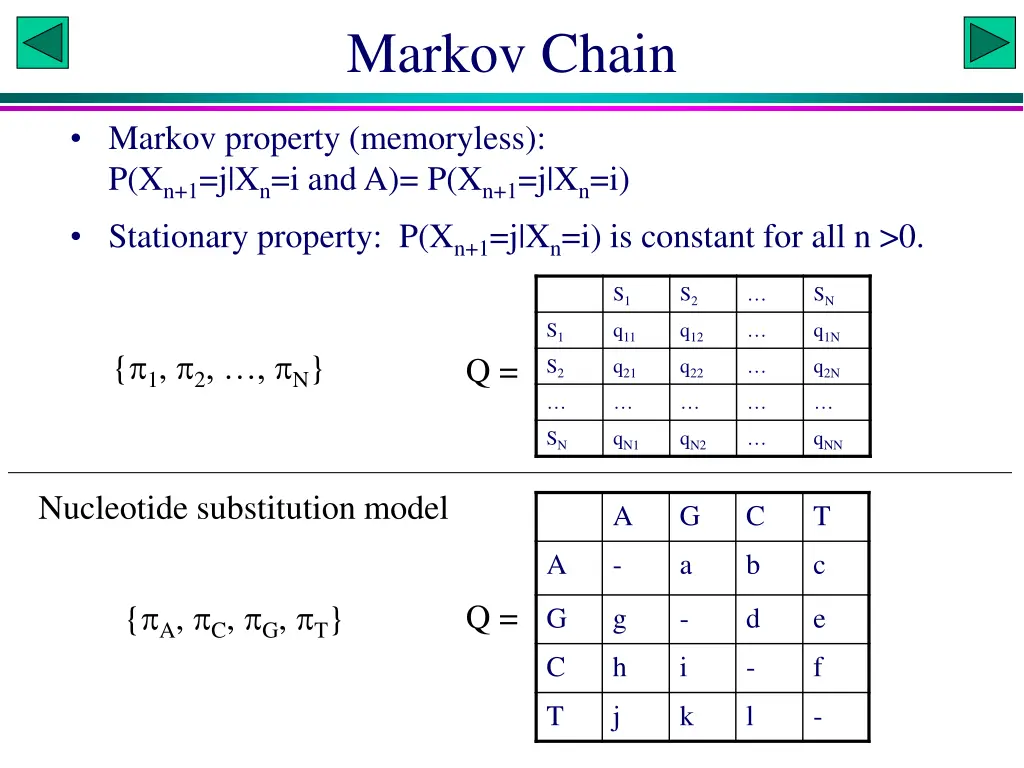 markov chain