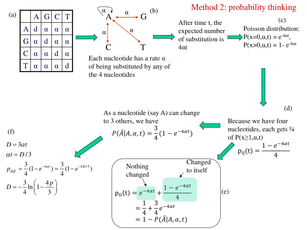 method 2 probability thinking