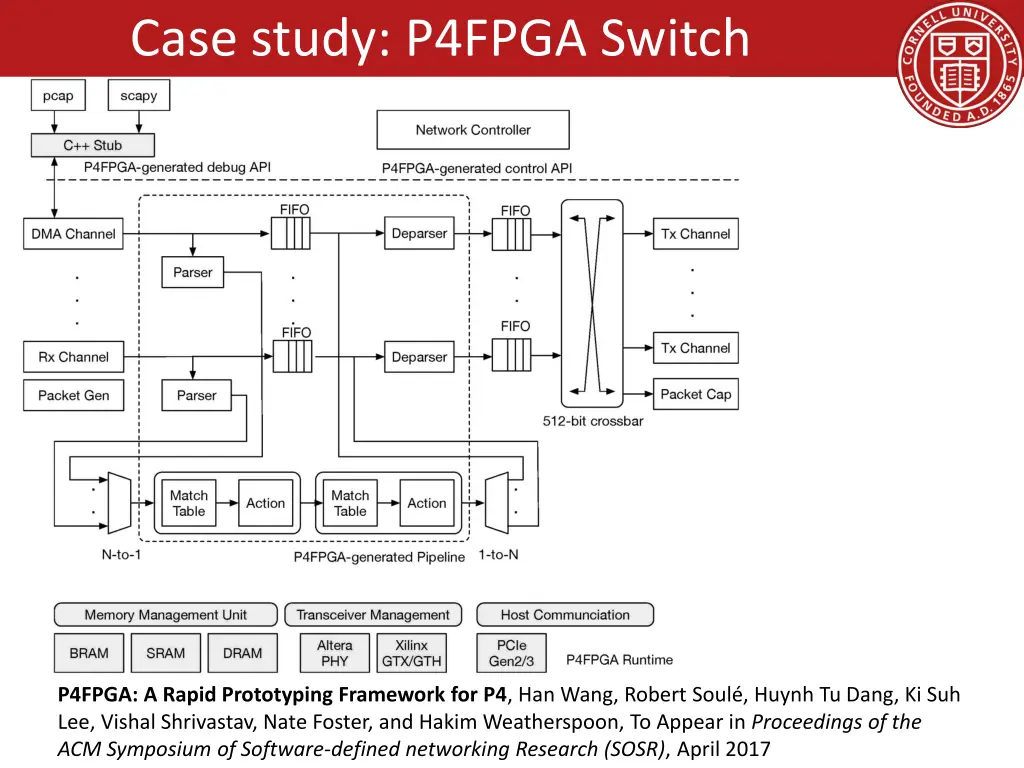 case study p4fpga switch
