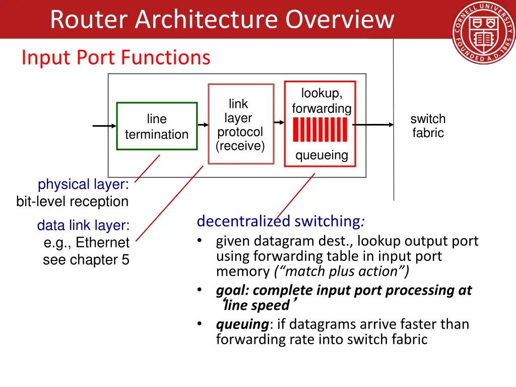 router architecture overview 1