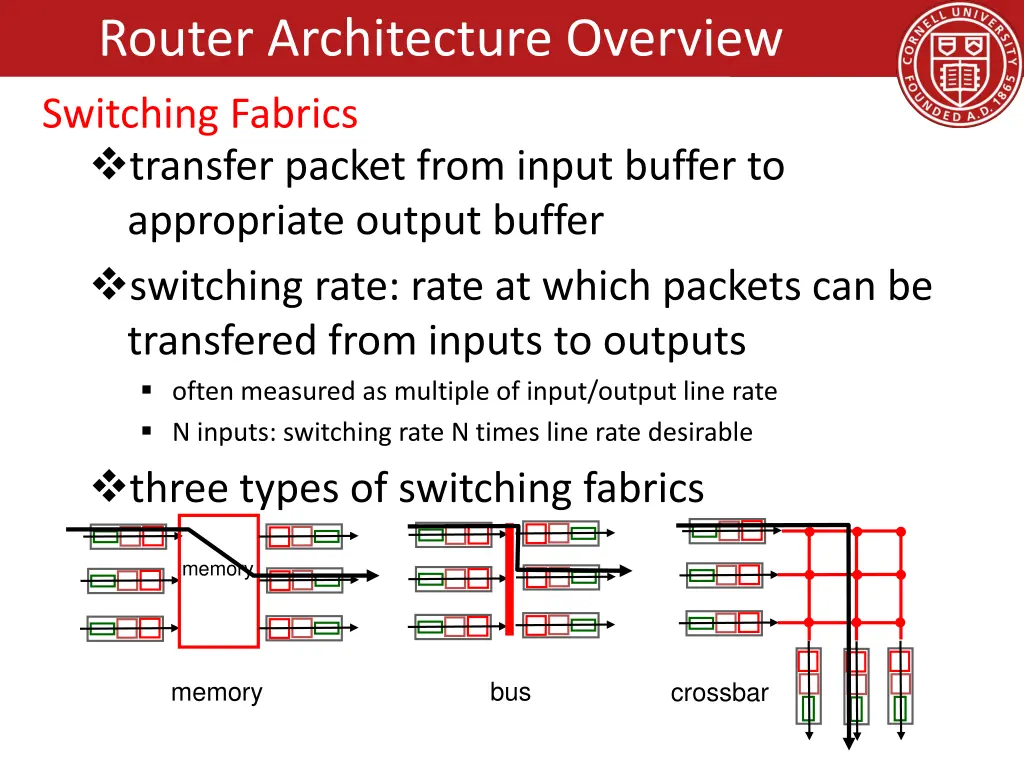 router architecture overview 2