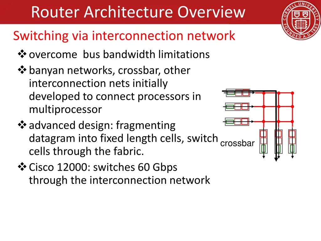 router architecture overview 5