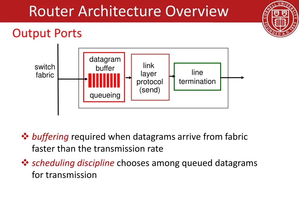 router architecture overview 6
