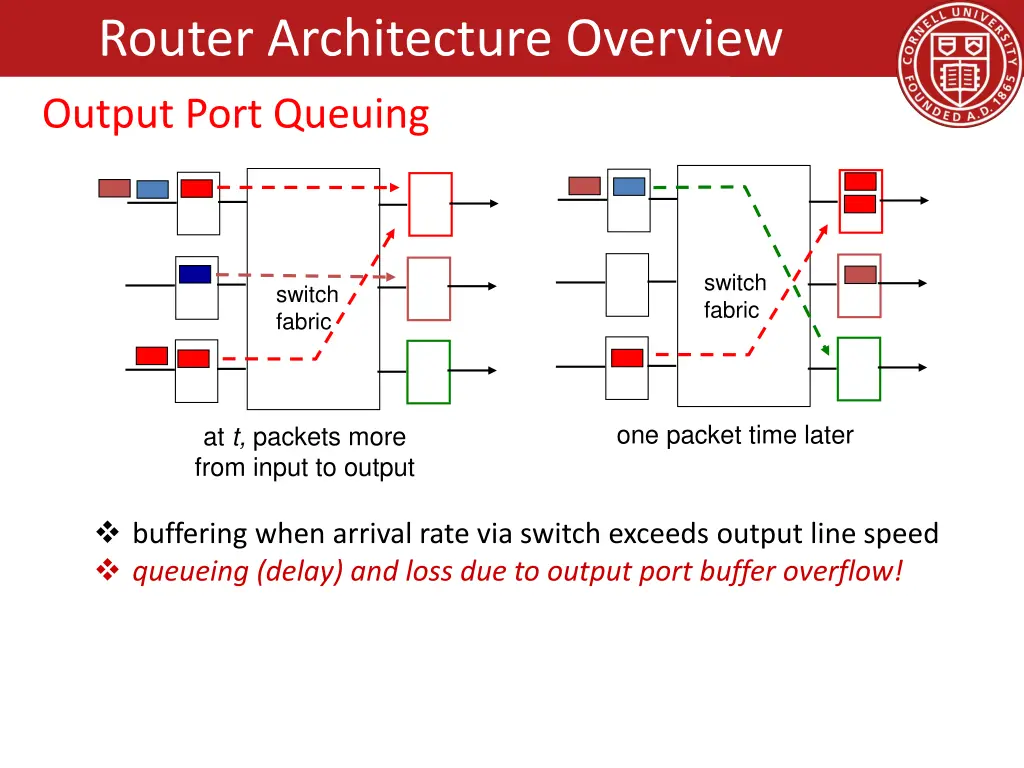 router architecture overview 7