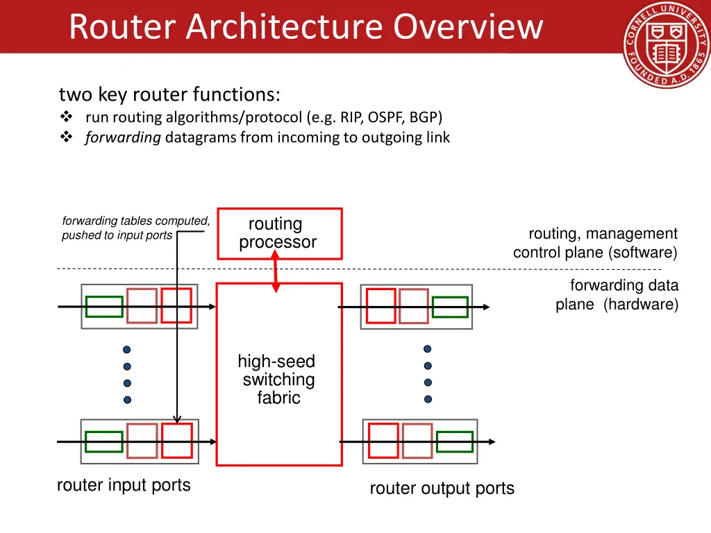 router architecture overview