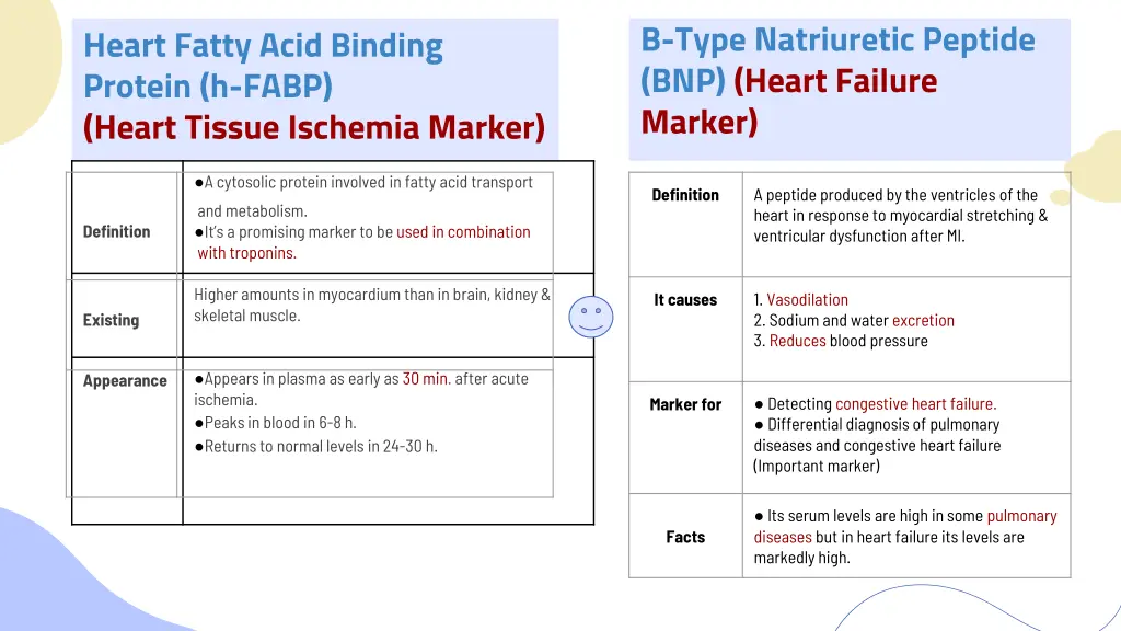 b type natriuretic peptide bnp heart failure