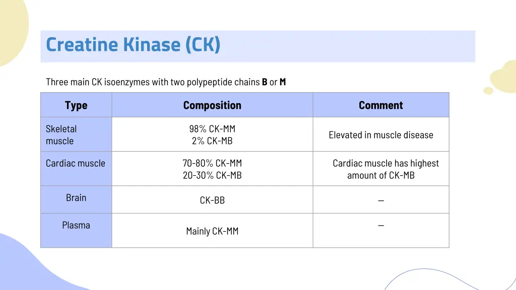 creatine kinase ck