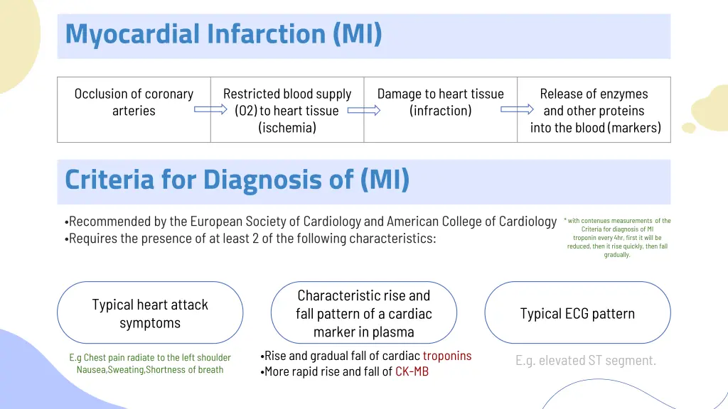 myocardial infarction mi
