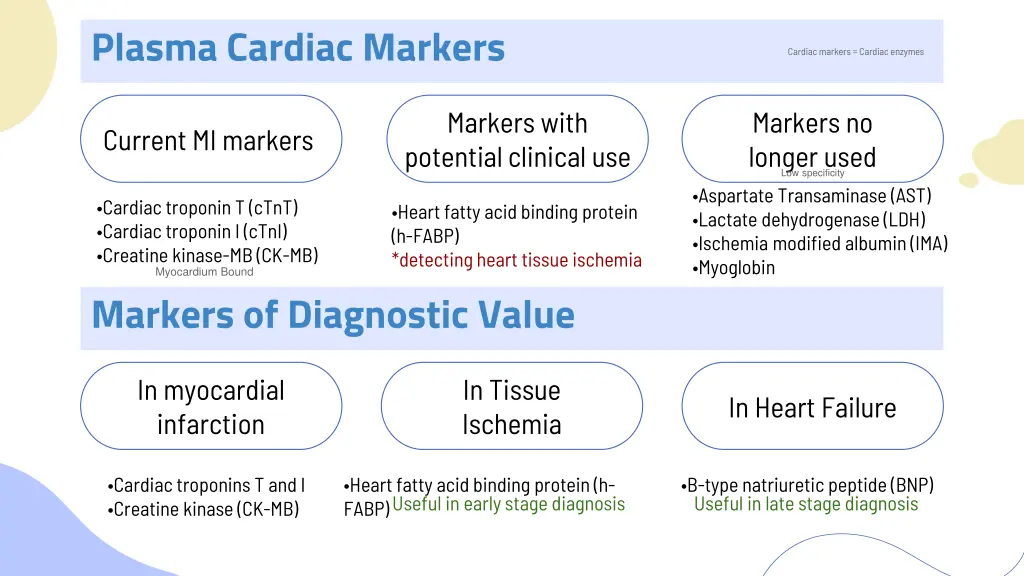 plasma cardiac markers