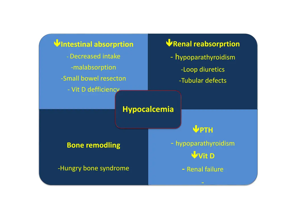 renal reabsorprtion h ypoparathyroidism