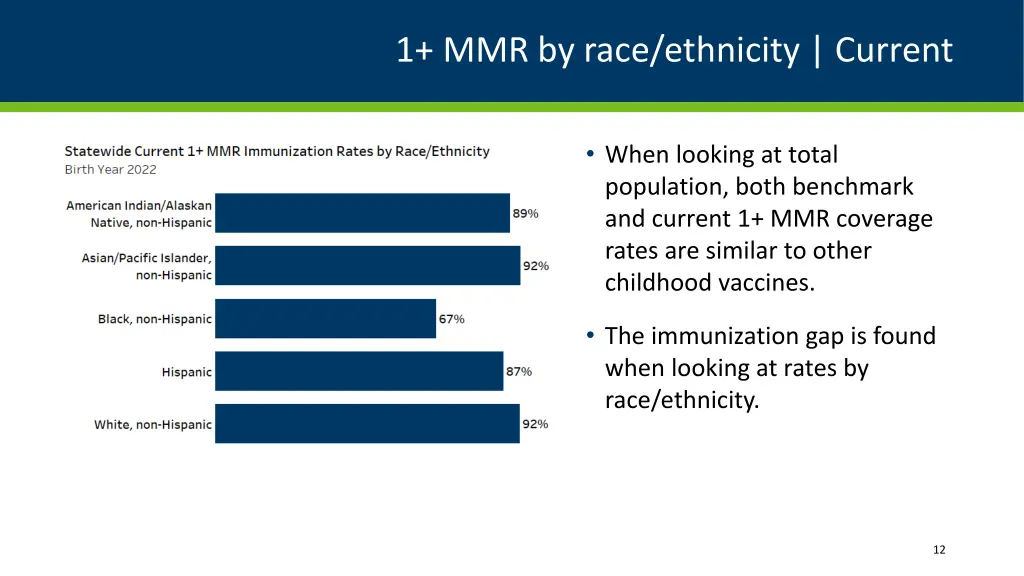 1 mmr by race ethnicity current