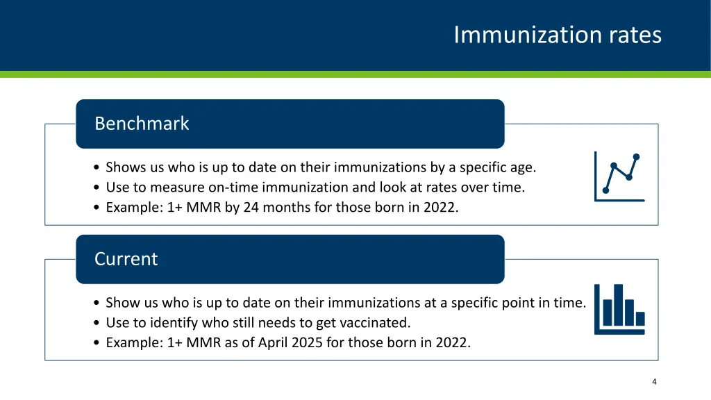 immunization rates
