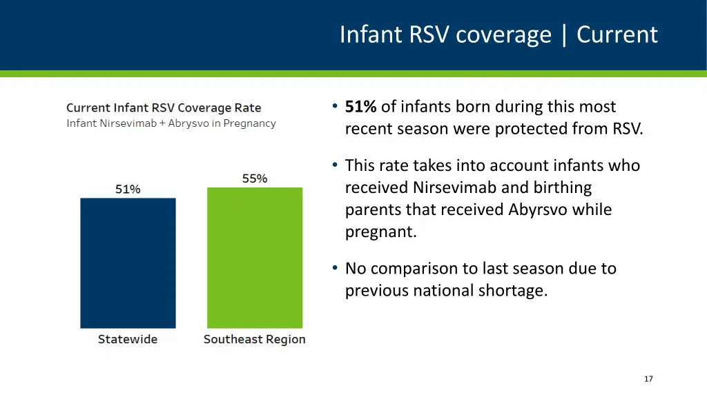 infant rsv coverage current