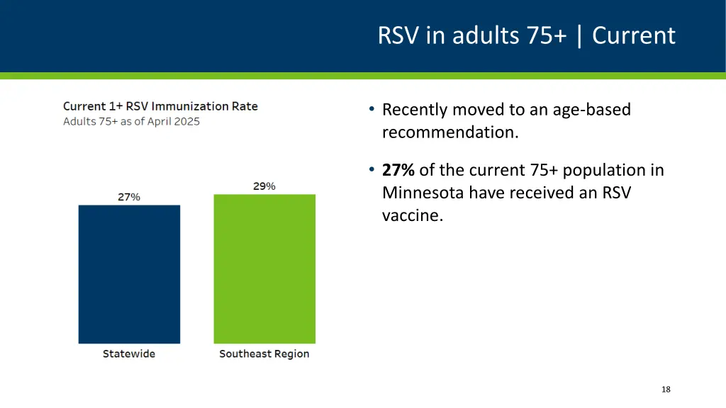 rsv in adults 75 current
