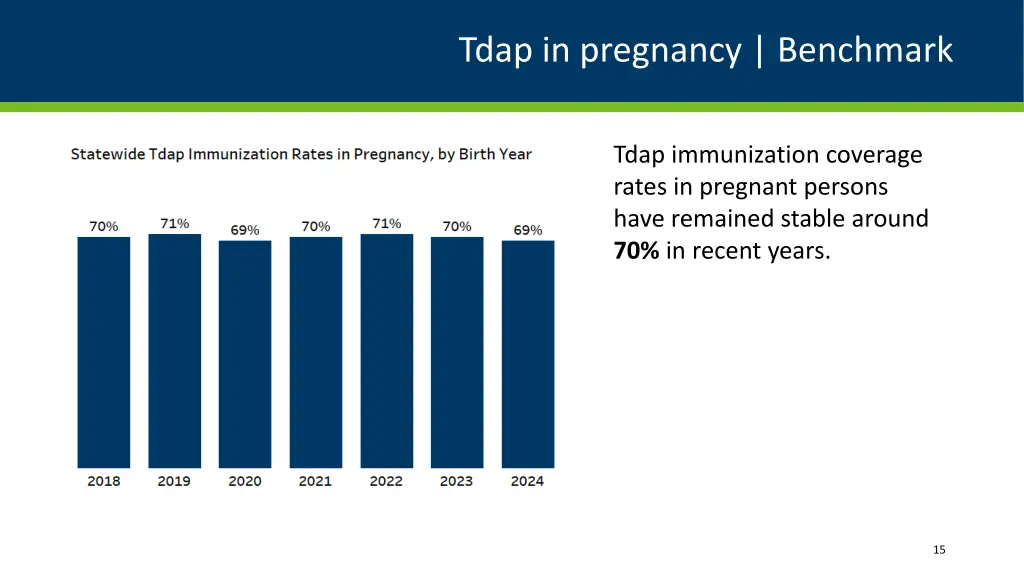 tdap in pregnancy benchmark