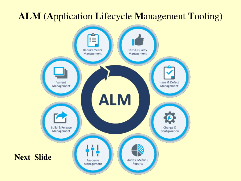 alm a pplication l ifecycle m anagement t ooling