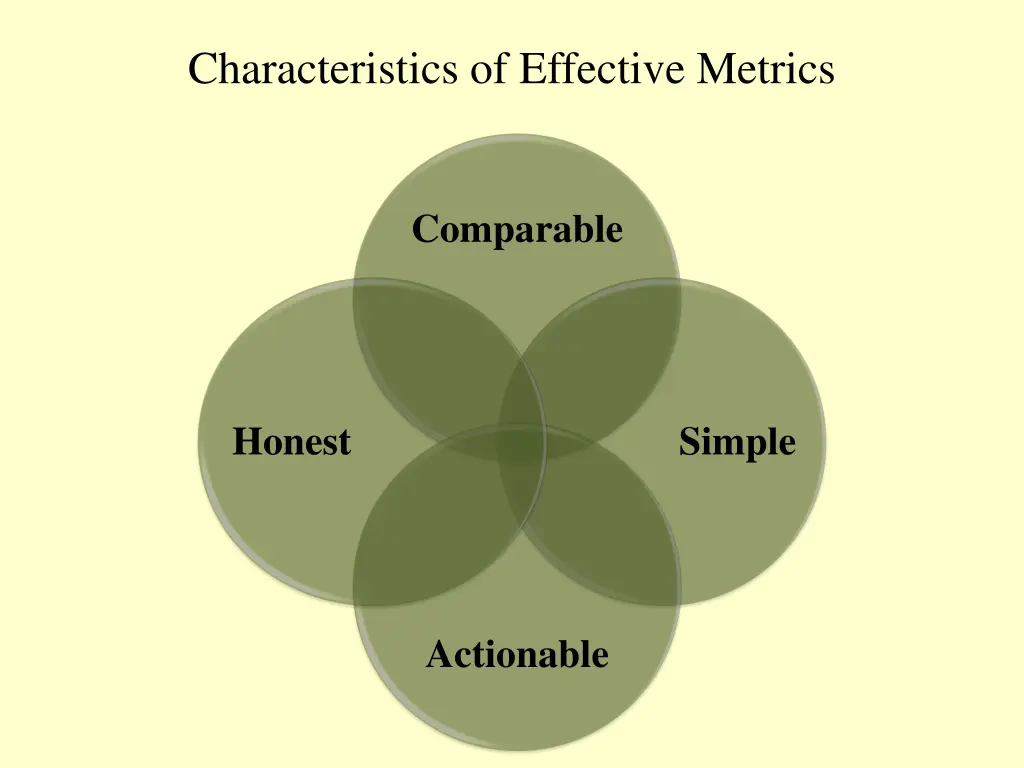 characteristics of effective metrics