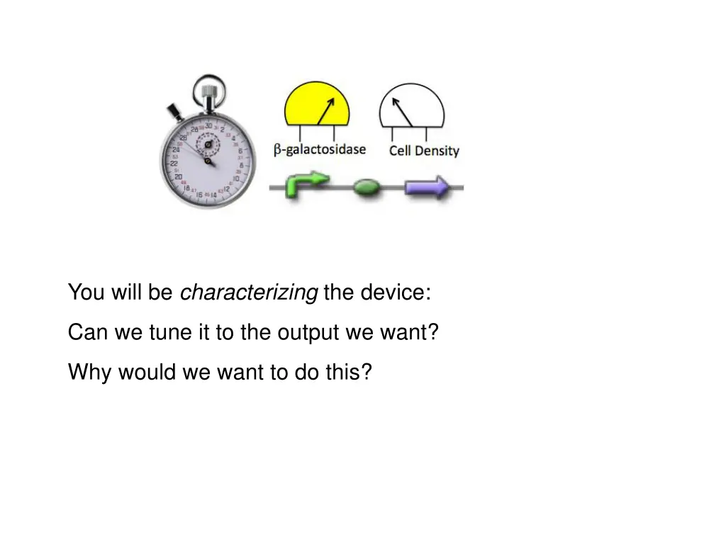 you will be characterizing the device