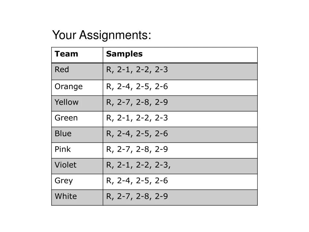 your assignments