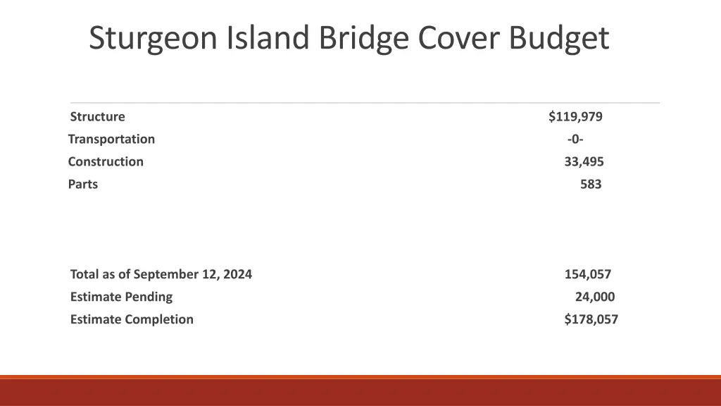 sturgeon island bridge cover budget