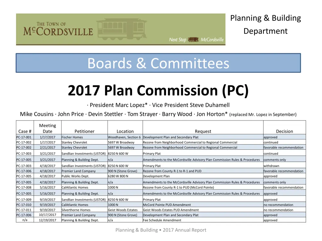 planning building department 1