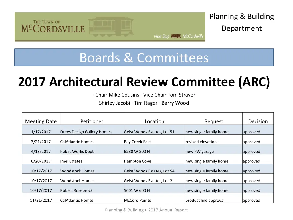 planning building department 3