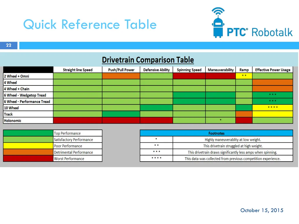 quick reference table