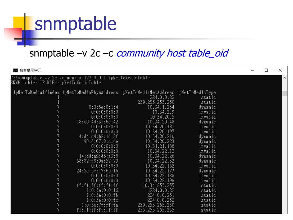 snmptable