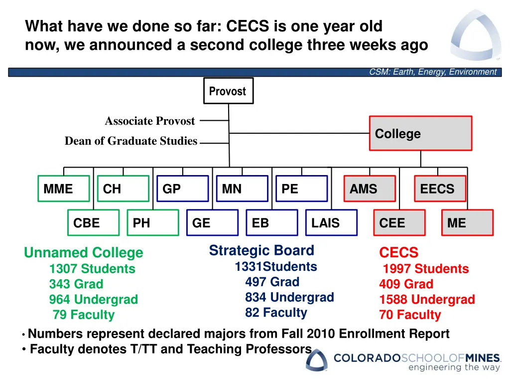 what have we done so far cecs is one year