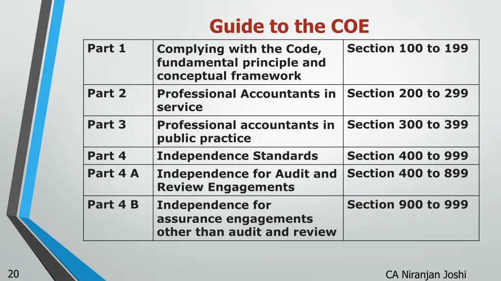 guide to the coe complying with the code