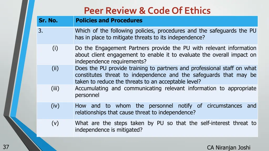 peer review code of ethics policies and procedures 1