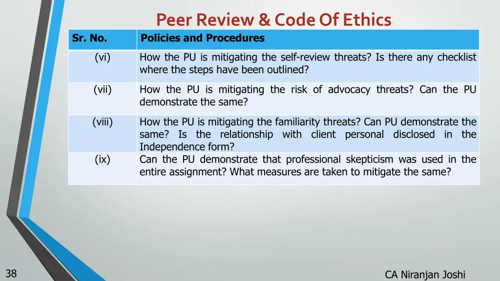 peer review code of ethics policies and procedures 2