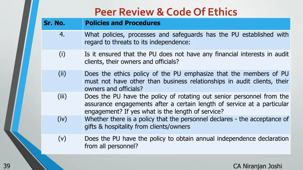 peer review code of ethics policies and procedures 3