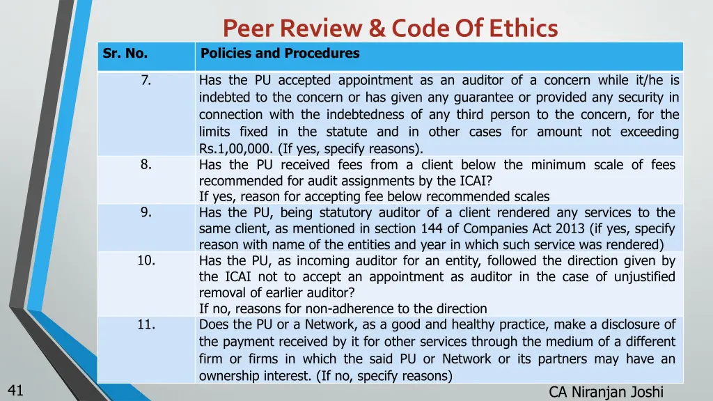 peer review code of ethics policies and procedures 5