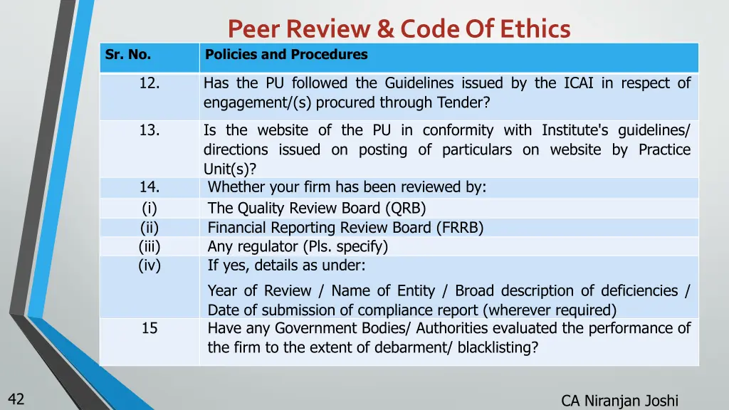 peer review code of ethics policies and procedures 6