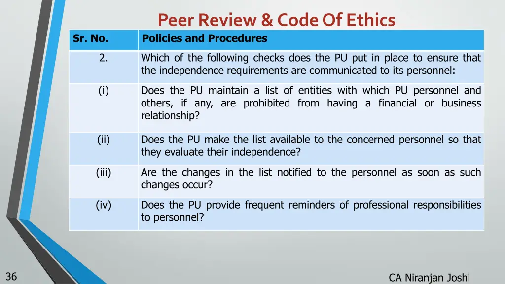 peer review code of ethics policies and procedures