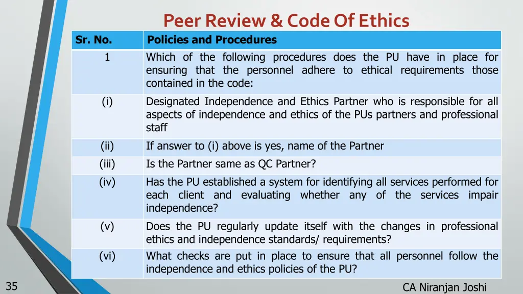 peer review code of ethics policies