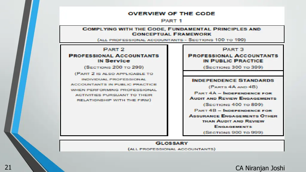 slide21