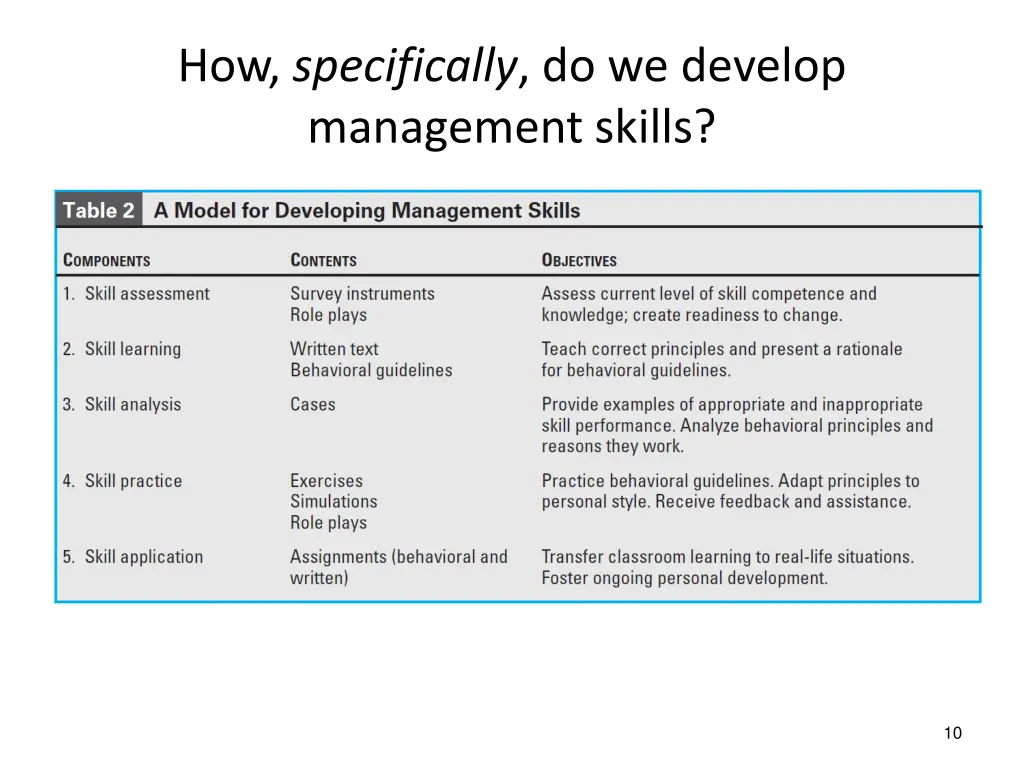 how specifically do we develop management skills