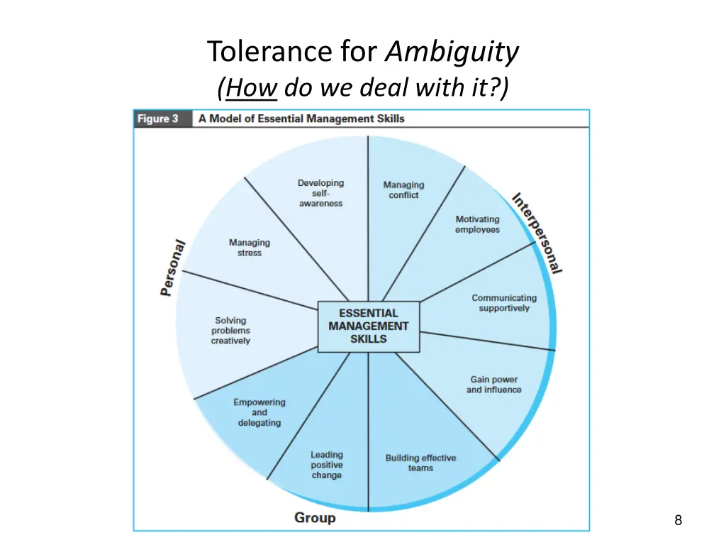 tolerance for ambiguity how do we deal with it