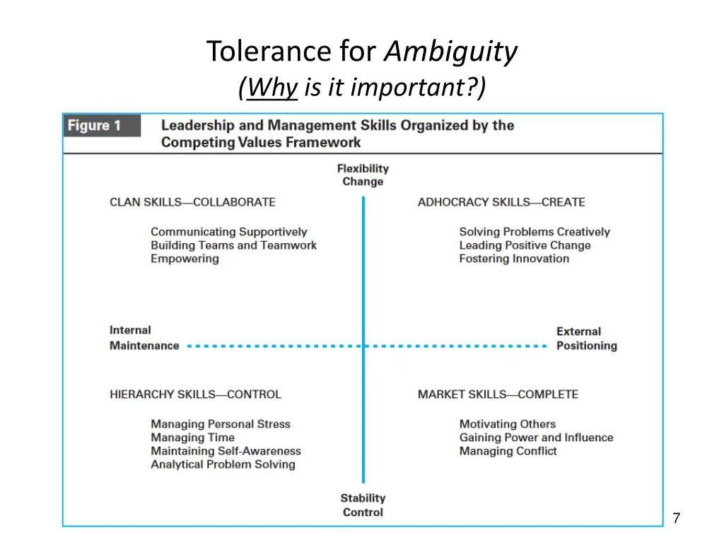 tolerance for ambiguity why is it important