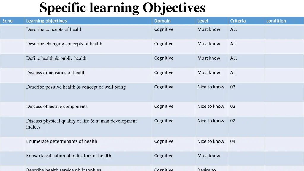 specific learning objectives