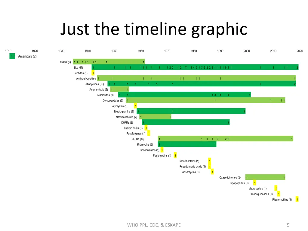 just the timeline graphic