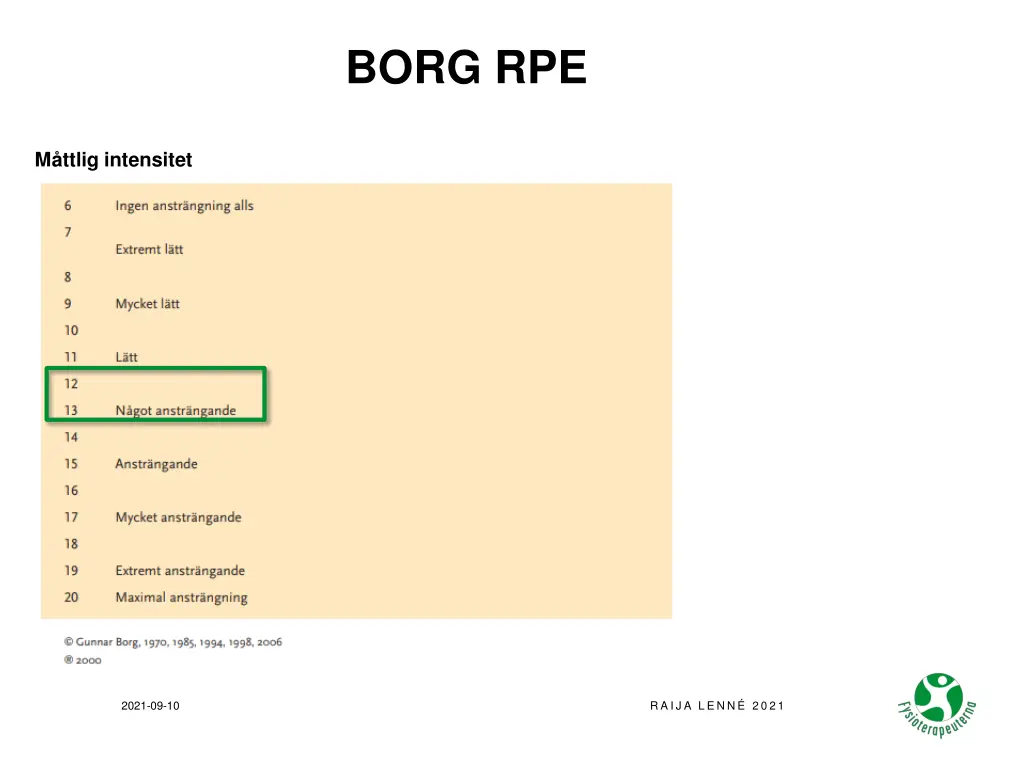 borg rpe