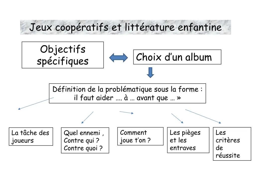 jeux coop ratifs et litt rature enfantine